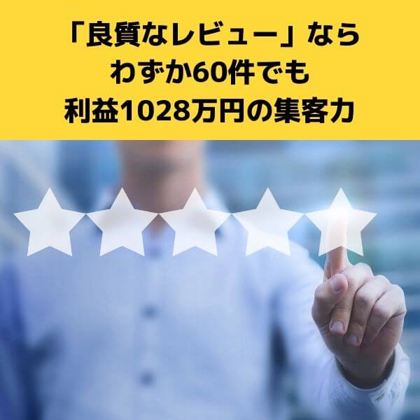 良質なレビューならわずか60件でも利益1028万円の集客力