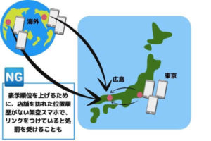 悪徳MEO業者による架空アクセス、違反行為