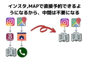 直接予約機能,インスタグラム,google maps